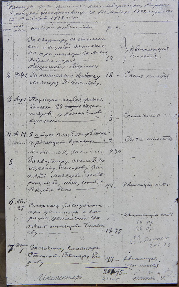 Опись расходов школы за 1872 г.