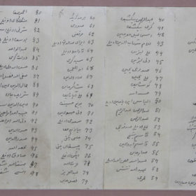 Список учеников школы за 1872, 1873 гг.