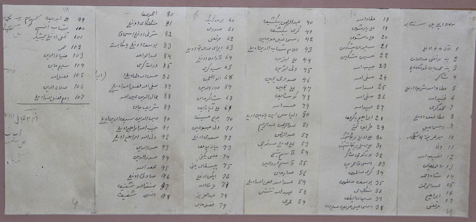 Список учеников школы за 1872, 1873 гг.